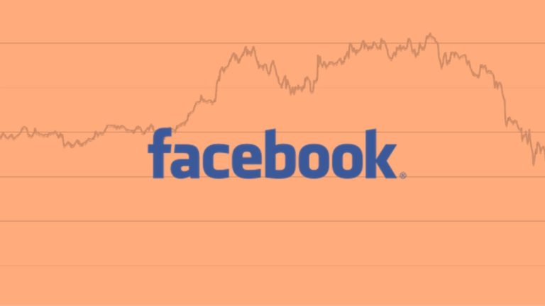 Facebook Market Cap